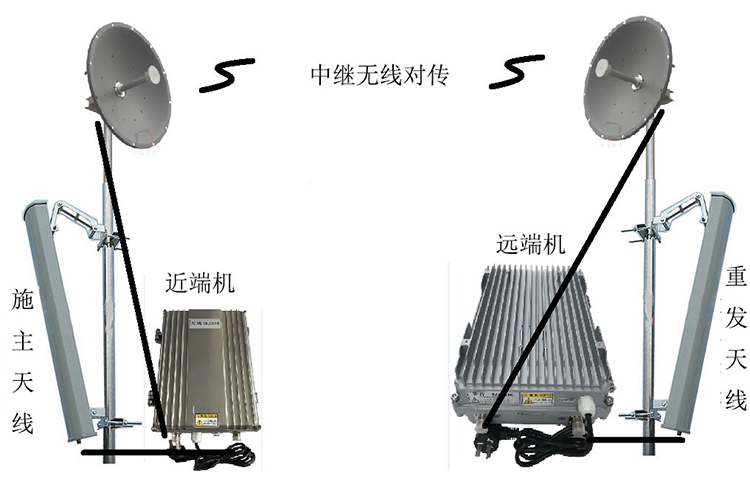 大安镇智能无线拉远移频中继直放站近端机远端机